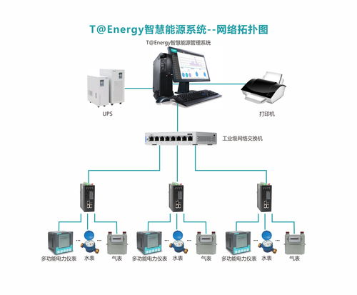 智慧能源管理系統(tǒng) 計算機(jī)系統(tǒng)集成與綜合布線的融合與創(chuàng)新